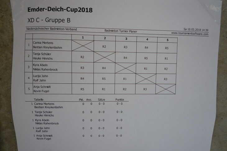 Emder Deich Cup 2018