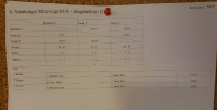 Nienburger Mini-Cup 2019